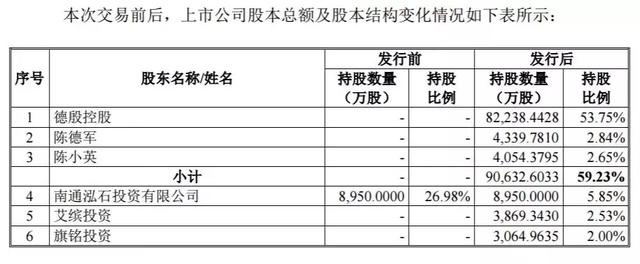 大佬资本戏法：借年利润几百万元公司，两次倒手三轮套现逾百亿元