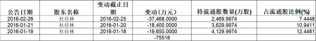 大佬资本戏法：借年利润几百万元公司，两次倒手三轮套现逾百亿元