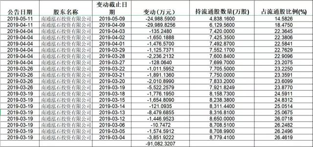 大佬资本戏法：借年利润几百万元公司，两次倒手三轮套现逾百亿元