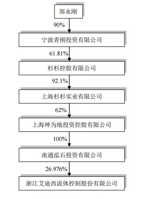 大佬资本戏法：借年利润几百万元公司，两次倒手三轮套现逾百亿元
